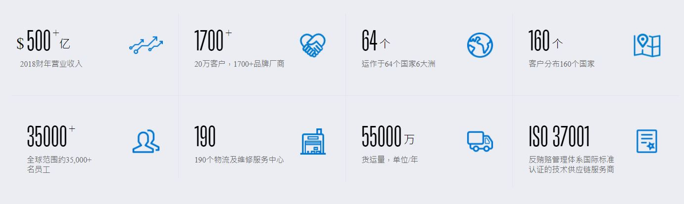 Ingram數據